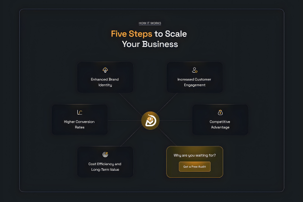 boost-online-presence